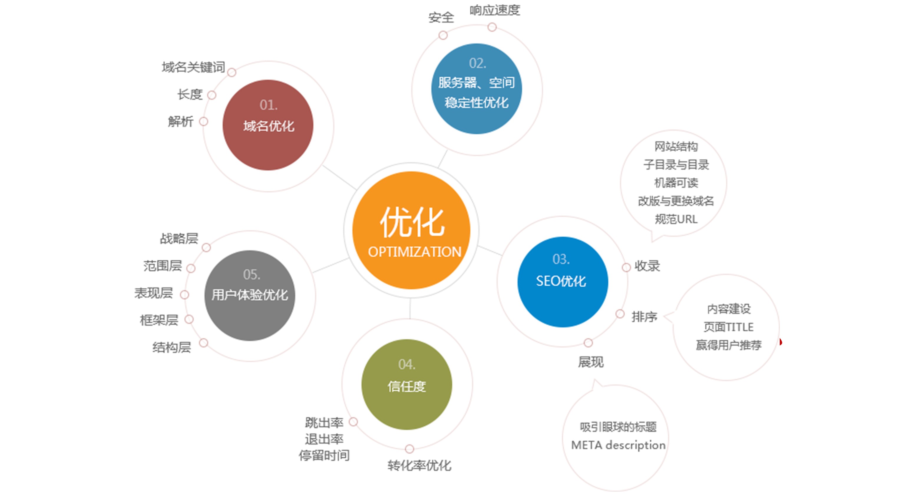 整站优化的效果-云之天科(kē)技